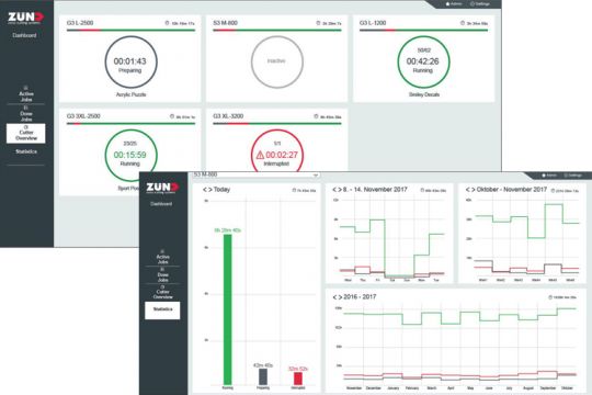 Zünd Dashboard