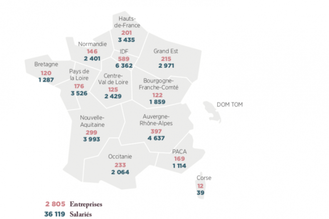 Number of printing plants and employees in France by region in 2019.