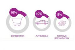 Percentage of estimated spending on the French advertising market in 2018 as a percentage of total spending in 2018