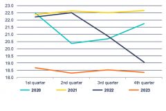 Cepi members' paper and cardboard production in million tonnes from 2020 to 2023